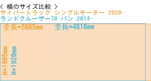 #サイバートラック シングルモーター 2020- + ランドクルーザー70 バン 2014-